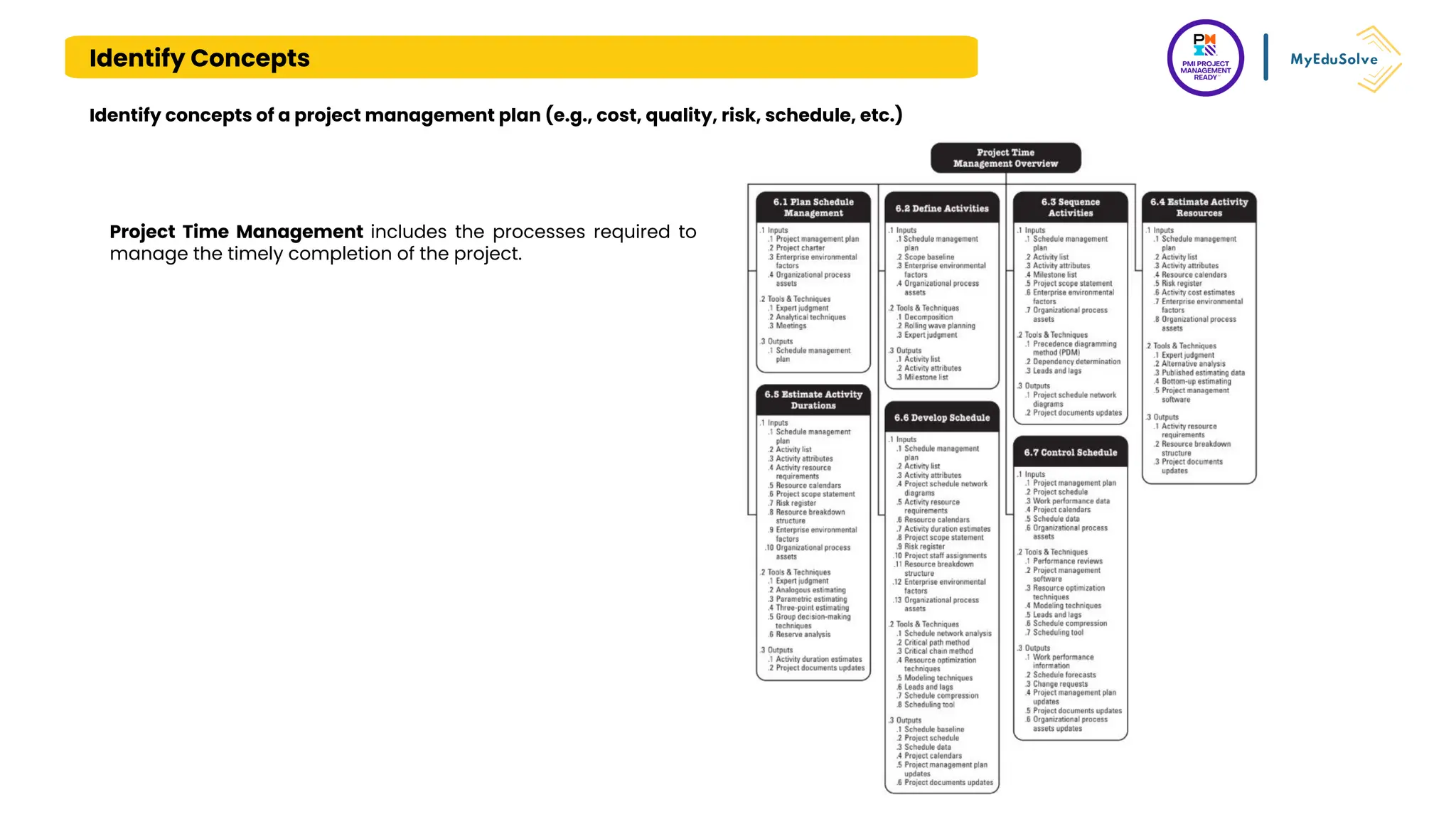 Identify Concepts
Identify concepts of a project management plan (e.g., cost, quality, risk, schedule, etc.)
Project Time Management includes the processes required to
manage the timely completion of the project.
 