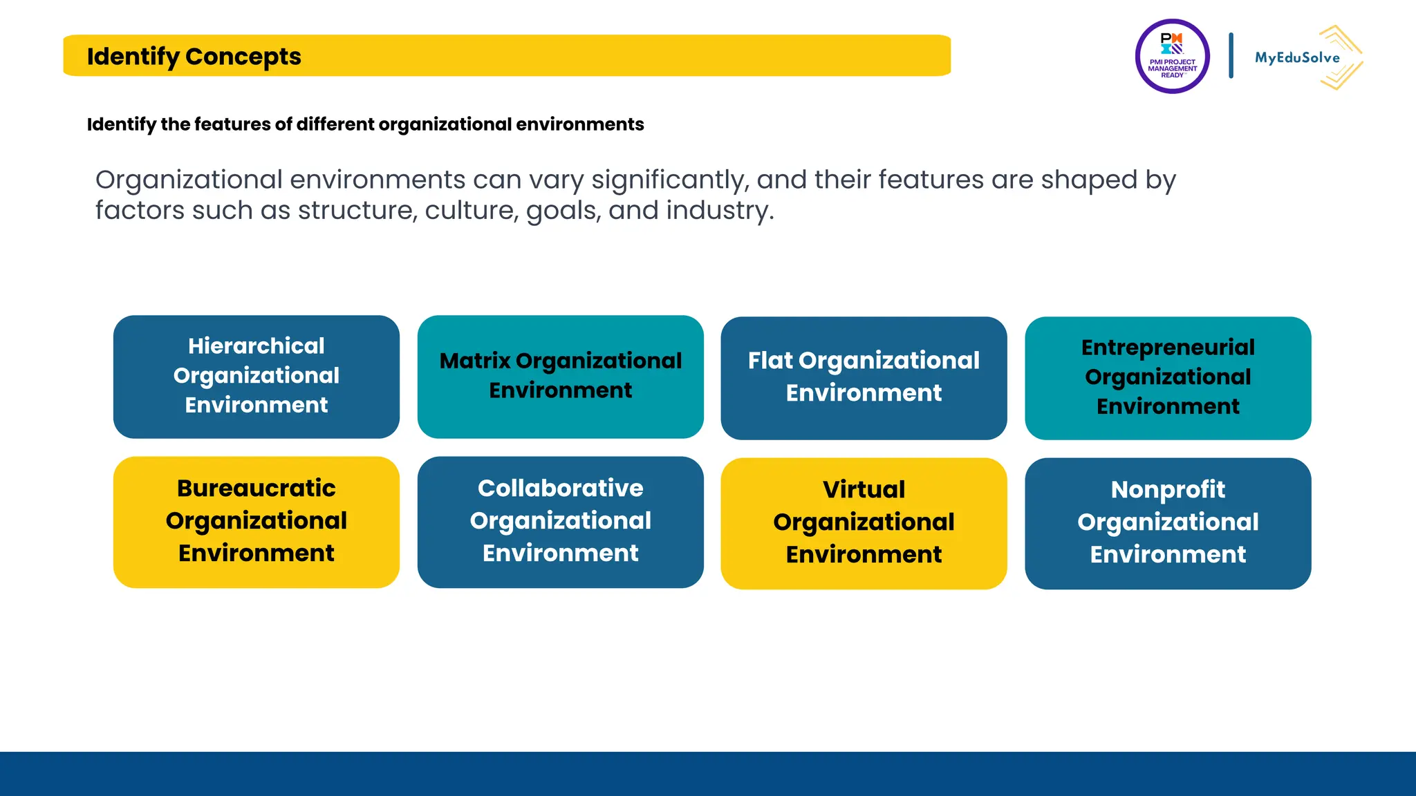 Identify Concepts
Identify the features of different organizational environments
Organizational environments can vary significantly, and their features are shaped by
factors such as structure, culture, goals, and industry.
Hierarchical
Organizational
Environment
Matrix Organizational
Environment
Bureaucratic
Organizational
Environment
Collaborative
Organizational
Environment
Flat Organizational
Environment
Entrepreneurial
Organizational
Environment
Virtual
Organizational
Environment
Nonprofit
Organizational
Environment
 