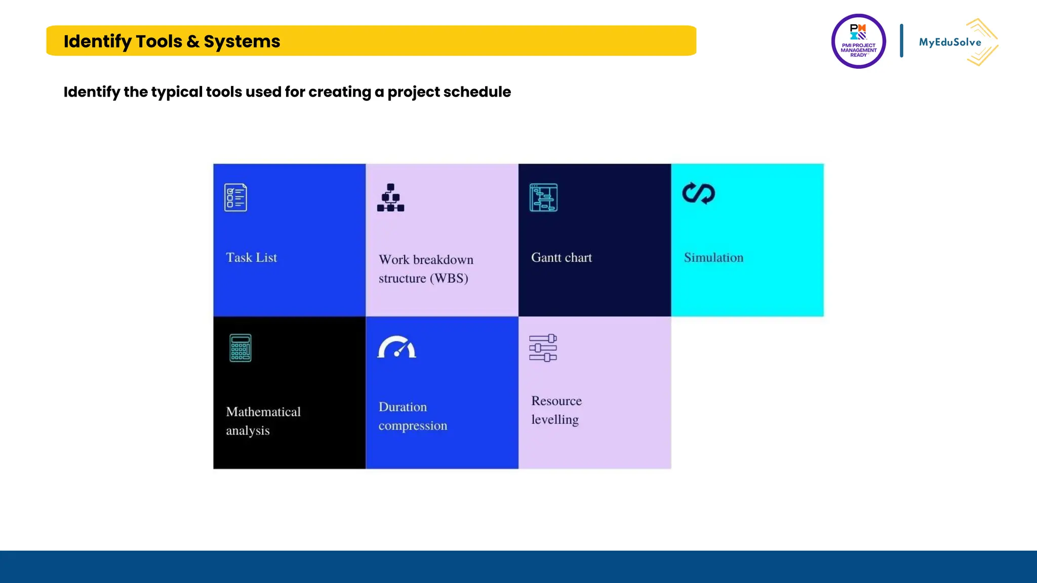 Identify Tools & Systems
Identify the typical tools used for creating a project schedule
 