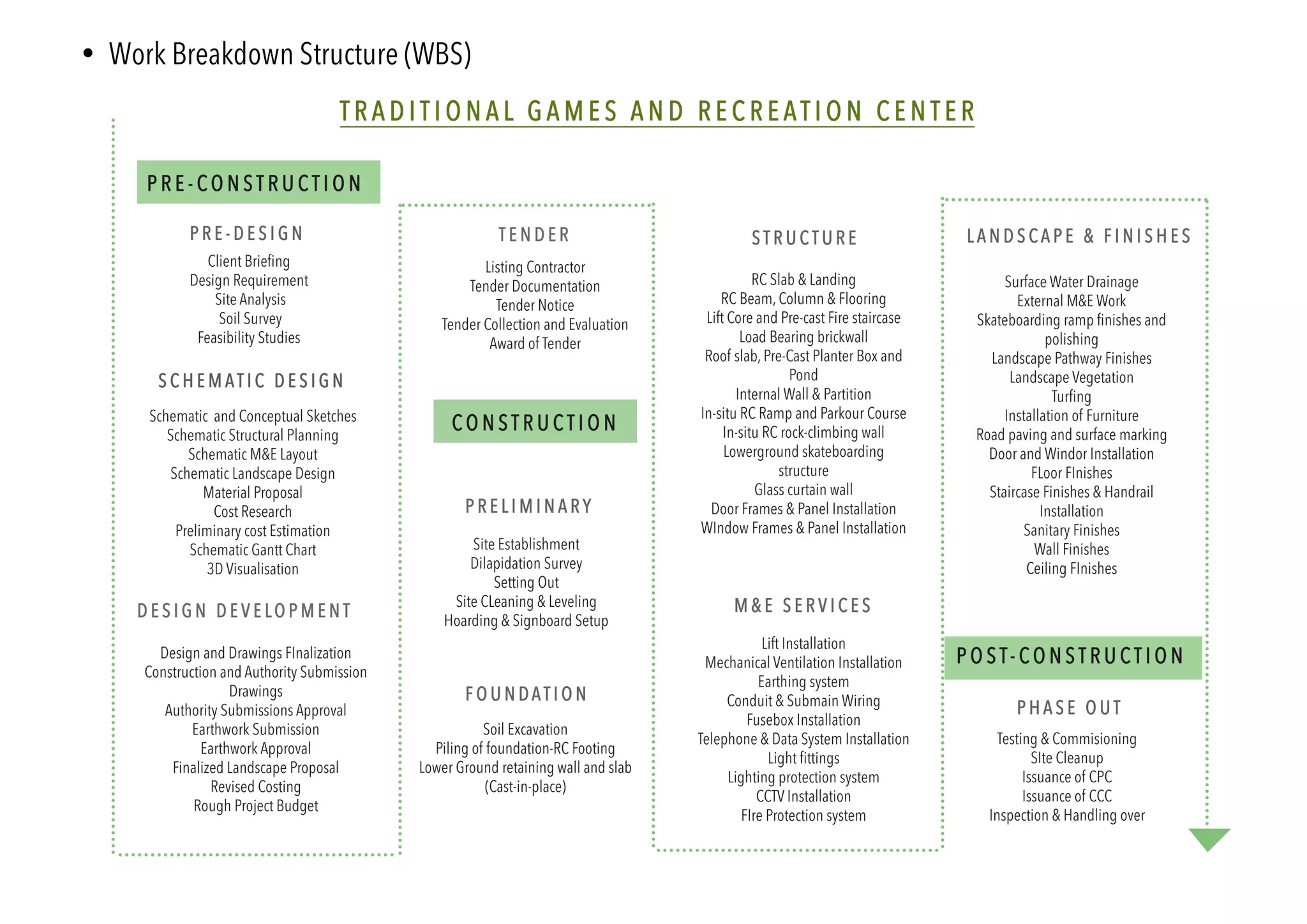 • Work Breakdown Structure (WBS)
	
 