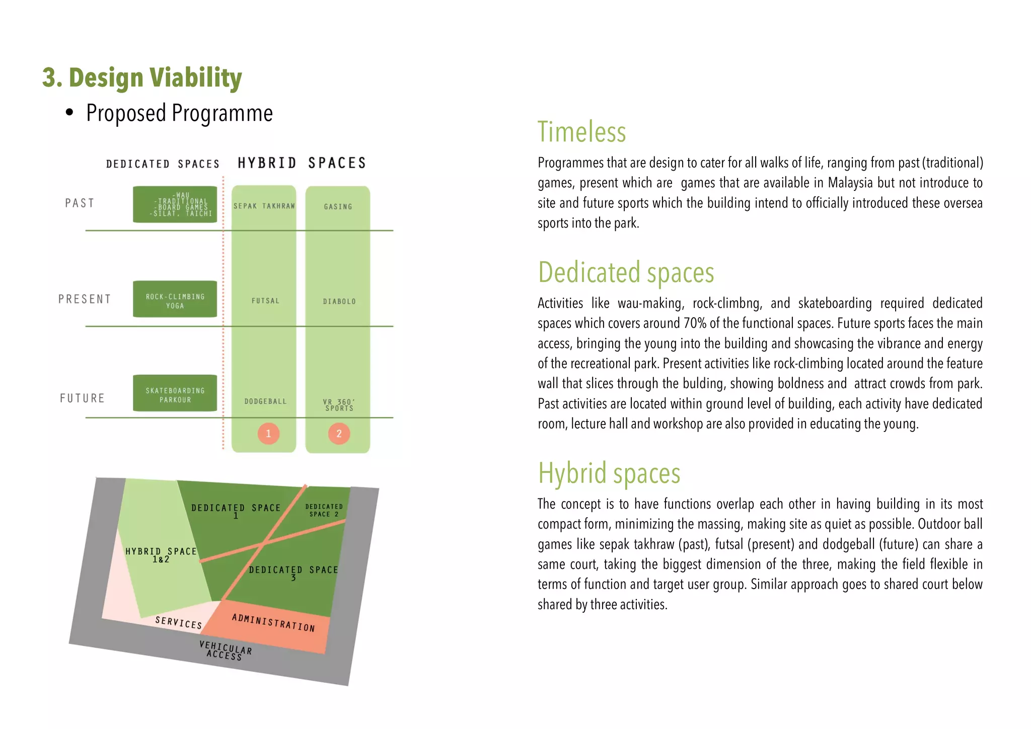 3. Design Viability
• Proposed Programme
Timeless
Programmes that are design to cater for all walks of life, ranging from past (traditional)
games, present which are games that are available in Malaysia but not introduce to
site and future sports which the building intend to officially introduced these oversea
sports into the park.
Dedicated spaces
Activities like wau-making, rock-climbng, and skateboarding required dedicated
spaces which covers around 70% of the functional spaces. Future sports faces the main
access, bringing the young into the building and showcasing the vibrance and energy
of the recreational park. Present activities like rock-climbing located around the feature
wall that slices through the bulding, showing boldness and attract crowds from park.
Past activities are located within ground level of building, each activity have dedicated
room, lecture hall and workshop are also provided in educating the young.
Hybrid spaces
The concept is to have functions overlap each other in having building in its most
compact form, minimizing the massing, making site as quiet as possible. Outdoor ball
games like sepak takhraw (past), futsal (present) and dodgeball (future) can share a
same court, taking the biggest dimension of the three, making the field flexible in
terms of function and target user group. Similar approach goes to shared court below
shared by three activities.
 