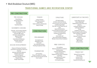 • Work Breakdown Structure (WBS)
	
 