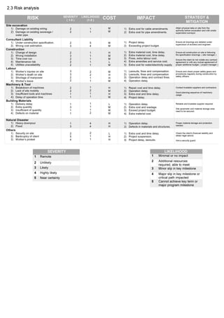 Project Management (Project 1 - Defining and documenting a project ...