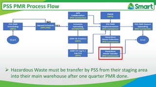 PSS PMR Process Flow
 Hazardous Waste must be transfer by PSS from their staging area
into their main warehouse after one quarter PMR done.
 