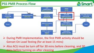 PSS PMR Process Flow
 During PMR Implementation, the first PMR activity should be
Genset On Load Testing (for at least 15 mins)
 Also ACU must be turn off for 30 mins before cleaning, and 30
mins before turning on after cleaning
 