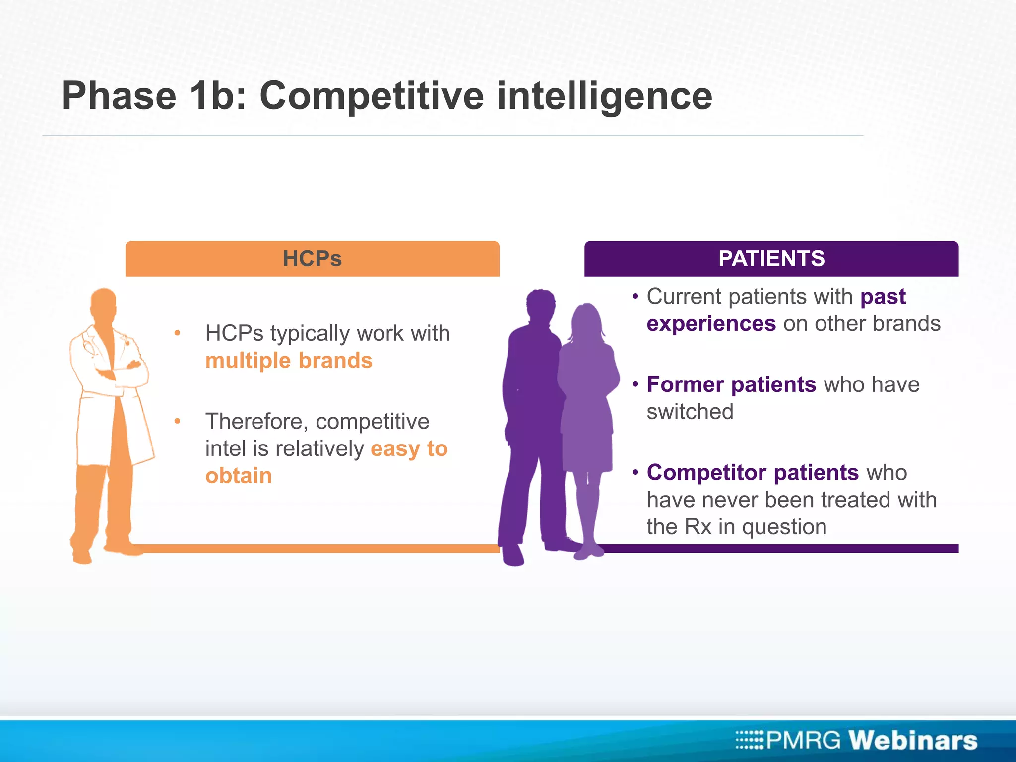 Phase 1b: Competitive intelligence
• HCPs typically work with
multiple brands
• Therefore, competitive
intel is relatively easy to
obtain
• Current patients with past
experiences on other brands
• Former patients who have
switched
• Competitor patients who
have never been treated with
the Rx in question
HCPs PATIENTS
 