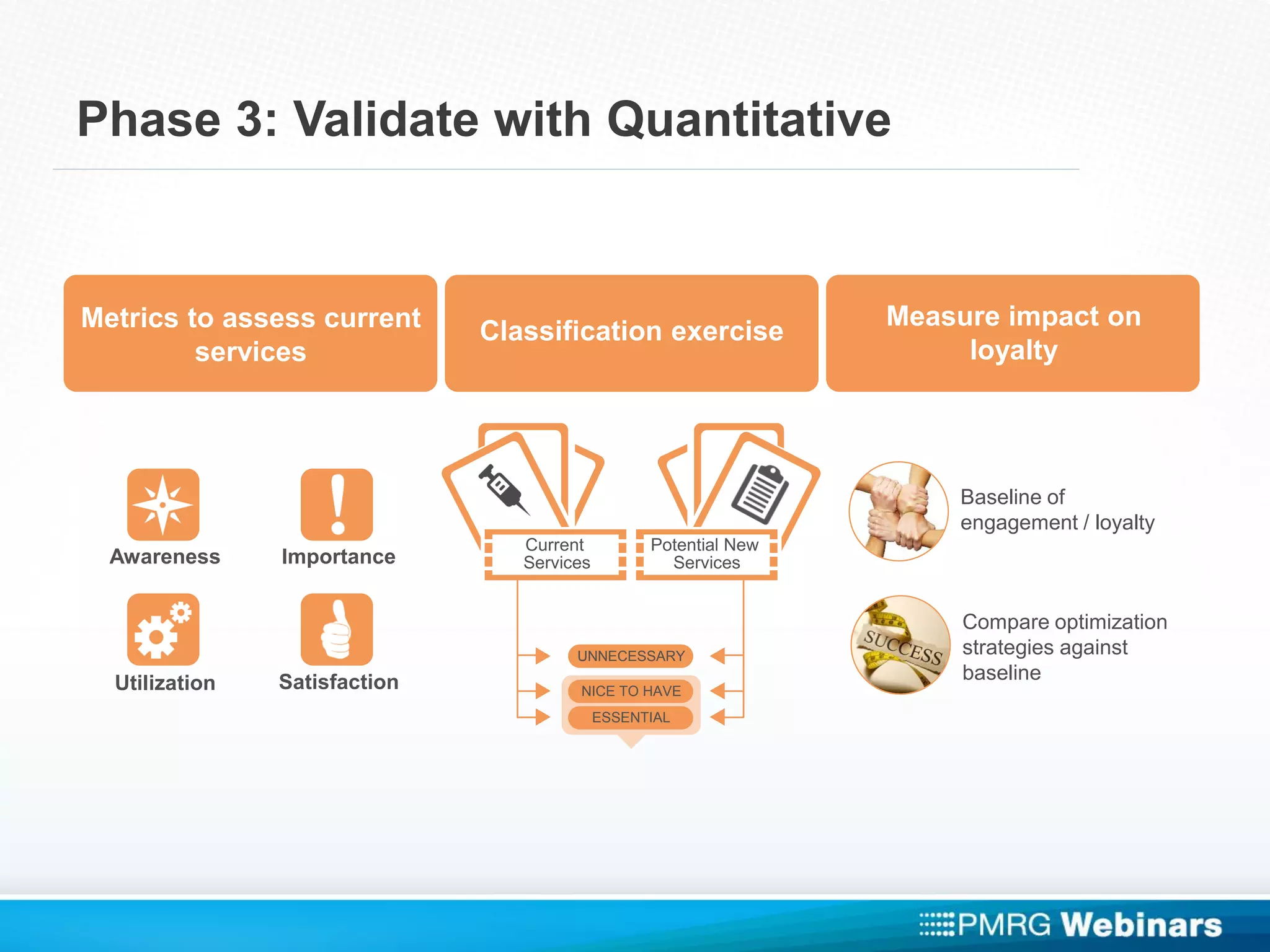 Phase 3: Validate with Quantitative
Metrics to assess current
services
Classification exercise
Measure impact on
loyalty
Current
Services
Potential New
Services
UNNECESSARY
NICE TO HAVE
ESSENTIAL
Awareness Importance
SatisfactionUtilization
Baseline of
engagement / loyalty
Compare optimization
strategies against
baseline
 