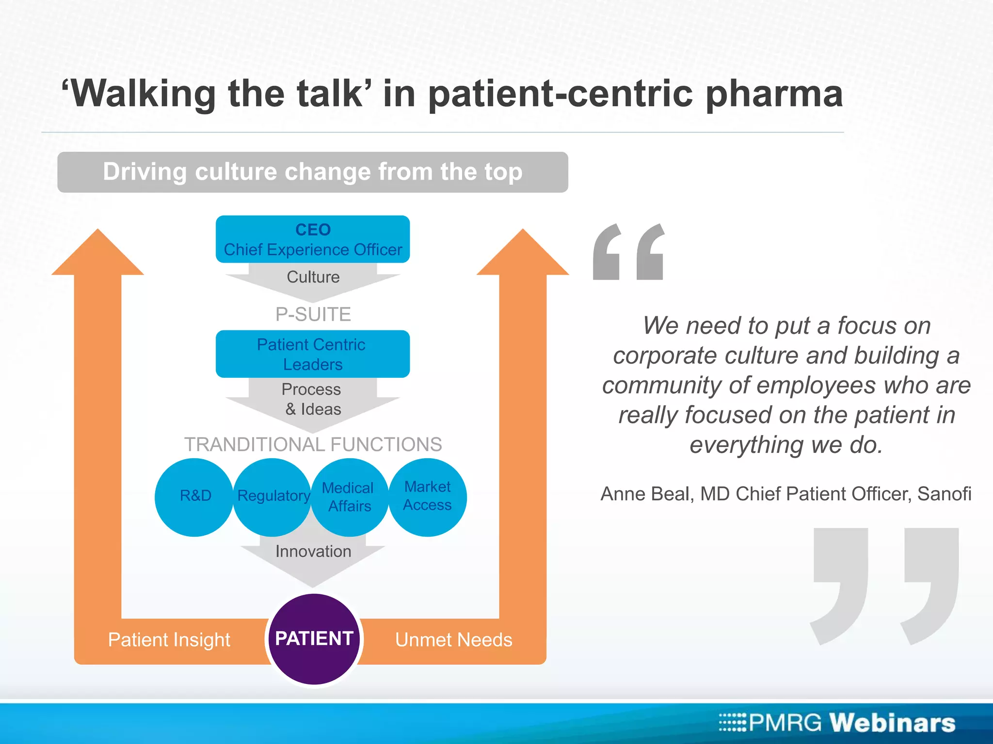 ‘Walking the talk’ in patient-centric pharma
We need to put a focus on
corporate culture and building a
community of employees who are
really focused on the patient in
everything we do.
Anne Beal, MD Chief Patient Officer, Sanofi
Driving culture change from the top
CEO
Chief Experience Officer
Patient Centric
Leaders
Culture
Process
& Ideas
P-SUITE
TRANDITIONAL FUNCTIONS
R&D Regulatory
Medical
Affairs
Market
Access
PATIENTPatient Insight Unmet Needs
“
Innovation
 