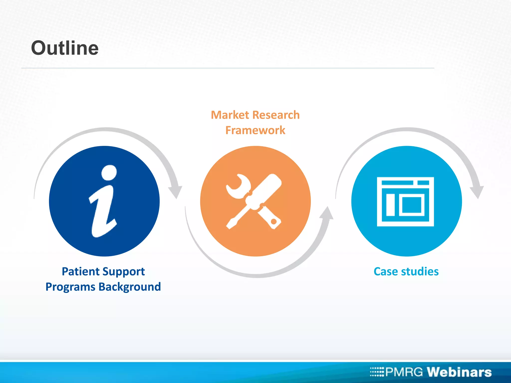 Outline
Patient Support
Programs Background
Market Research
Framework
Case studies
 