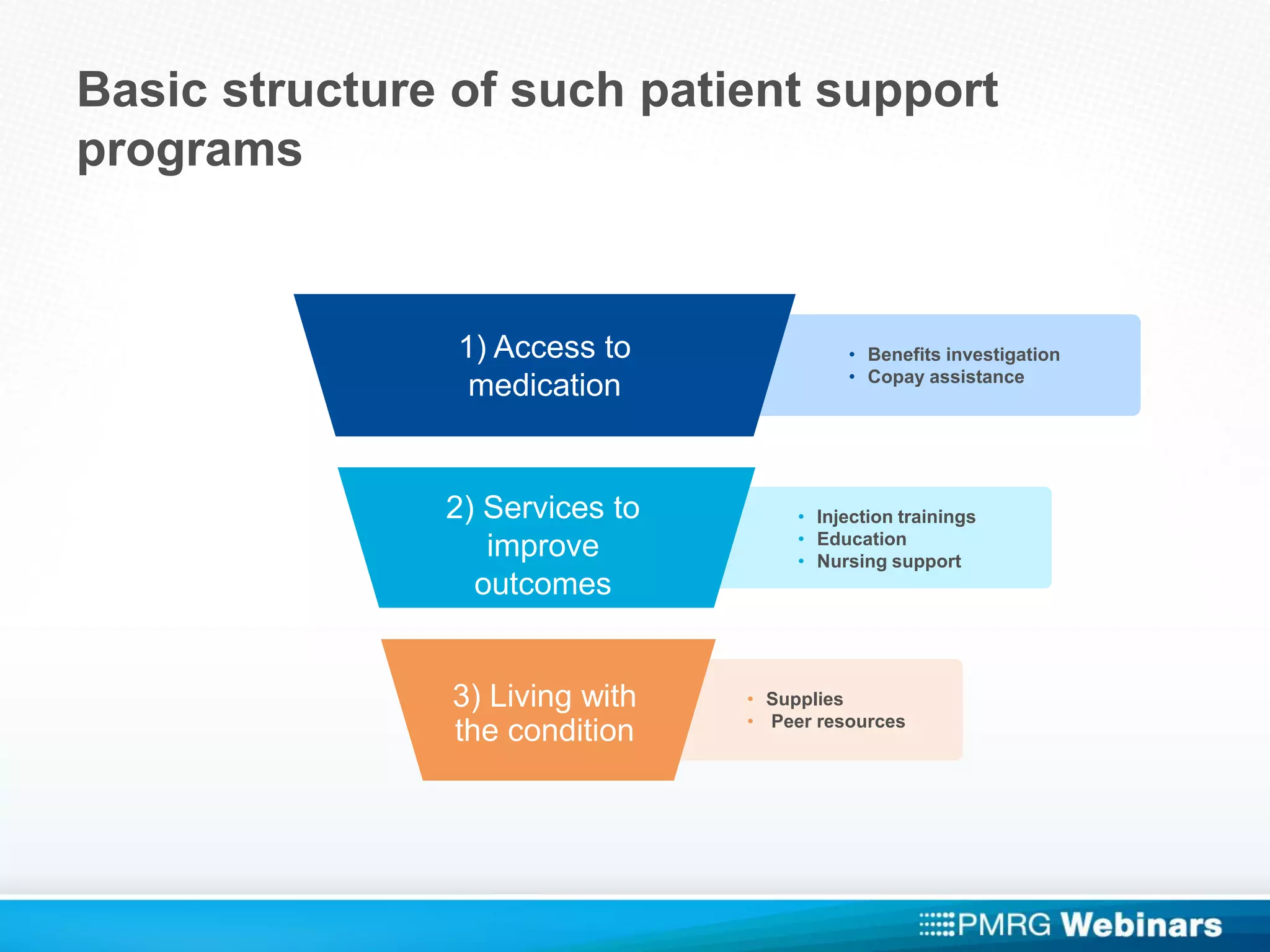 Basic structure of such patient support
programs
• Benefits investigation
• Copay assistance
• Injection trainings
• Education
• Nursing support
• Supplies
• Peer resources
1) Access to
medication
2) Services to
improve
outcomes
3) Living with
the condition
 