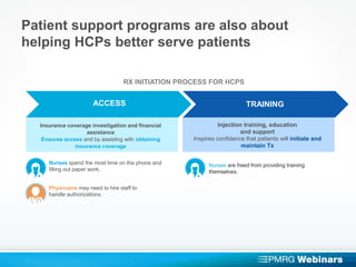Patient support programs are also about
helping HCPs better serve patients
RX INITIATION PROCESS FOR HCPS
ACCESS TRAINING
...