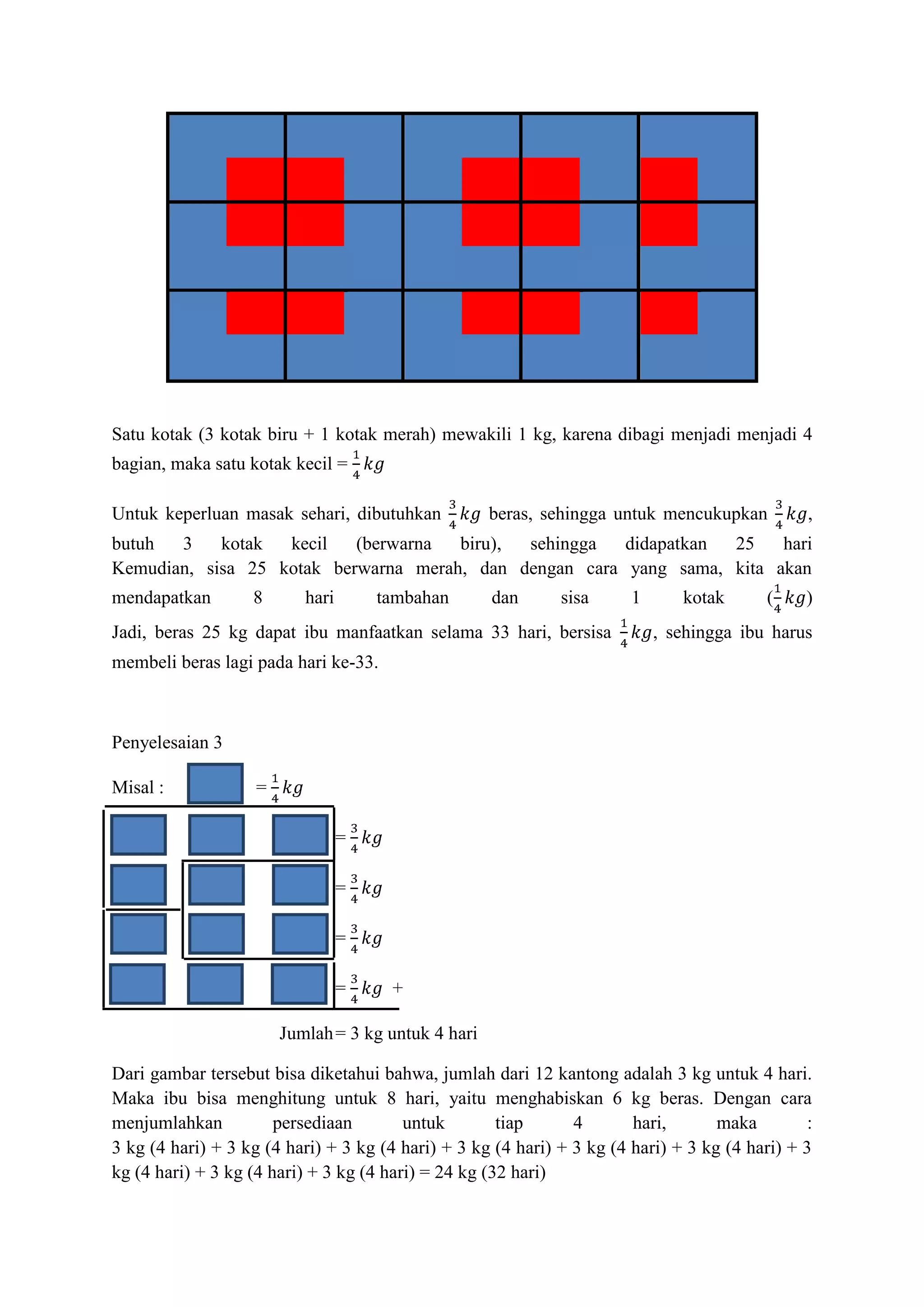 Satu kotak (3 kotak biru + 1 kotak merah) mewakili 1 kg, karena dibagi menjadi menjadi 4
bagian, maka satu kotak kecil =

Untuk keperluan masak sehari, dibutuhkan             beras, sehingga untuk mencukupkan           ,
butuh  3    kotak  kecil   (berwarna  biru), sehingga   didapatkan 25    hari
Kemudian, sisa 25 kotak berwarna merah, dan dengan cara yang sama, kita akan
mendapatkan        8       hari       tambahan       dan      sisa      1      kotak       (     )
Jadi, beras 25 kg dapat ibu manfaatkan selama 33 hari, bersisa              , sehingga ibu harus
membeli beras lagi pada hari ke-33.



Penyelesaian 3

Misal :             =

                                  =

                                  =

                                  =

                                  =    +

                        Jumlah = 3 kg untuk 4 hari

Dari gambar tersebut bisa diketahui bahwa, jumlah dari 12 kantong adalah 3 kg untuk 4 hari.
Maka ibu bisa menghitung untuk 8 hari, yaitu menghabiskan 6 kg beras. Dengan cara
menjumlahkan           persediaan        untuk        tiap      4       hari,       maka         :
3 kg (4 hari) + 3 kg (4 hari) + 3 kg (4 hari) + 3 kg (4 hari) + 3 kg (4 hari) + 3 kg (4 hari) + 3
kg (4 hari) + 3 kg (4 hari) + 3 kg (4 hari) = 24 kg (32 hari)
 