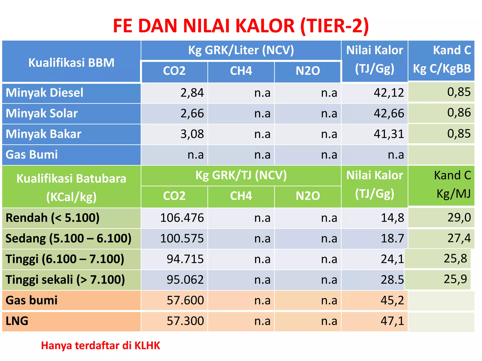 PMR Inventarisasi GRK.ppt