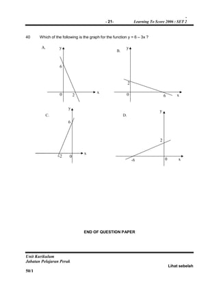 -
- 21- Learning To Score 2006 : SET 2
Unit Kurikulum
Jabatan Pelajaran Perak
Lihat sebelah
50/1
40 Which of the following is the graph for the function y = 6 – 3x ?
END OF QUESTION PAPER
0-6 x
2
D.
y
0 6 x
2
B.
y
0
6
x
2
0
6
x
-2
C.
A.
y
y
 