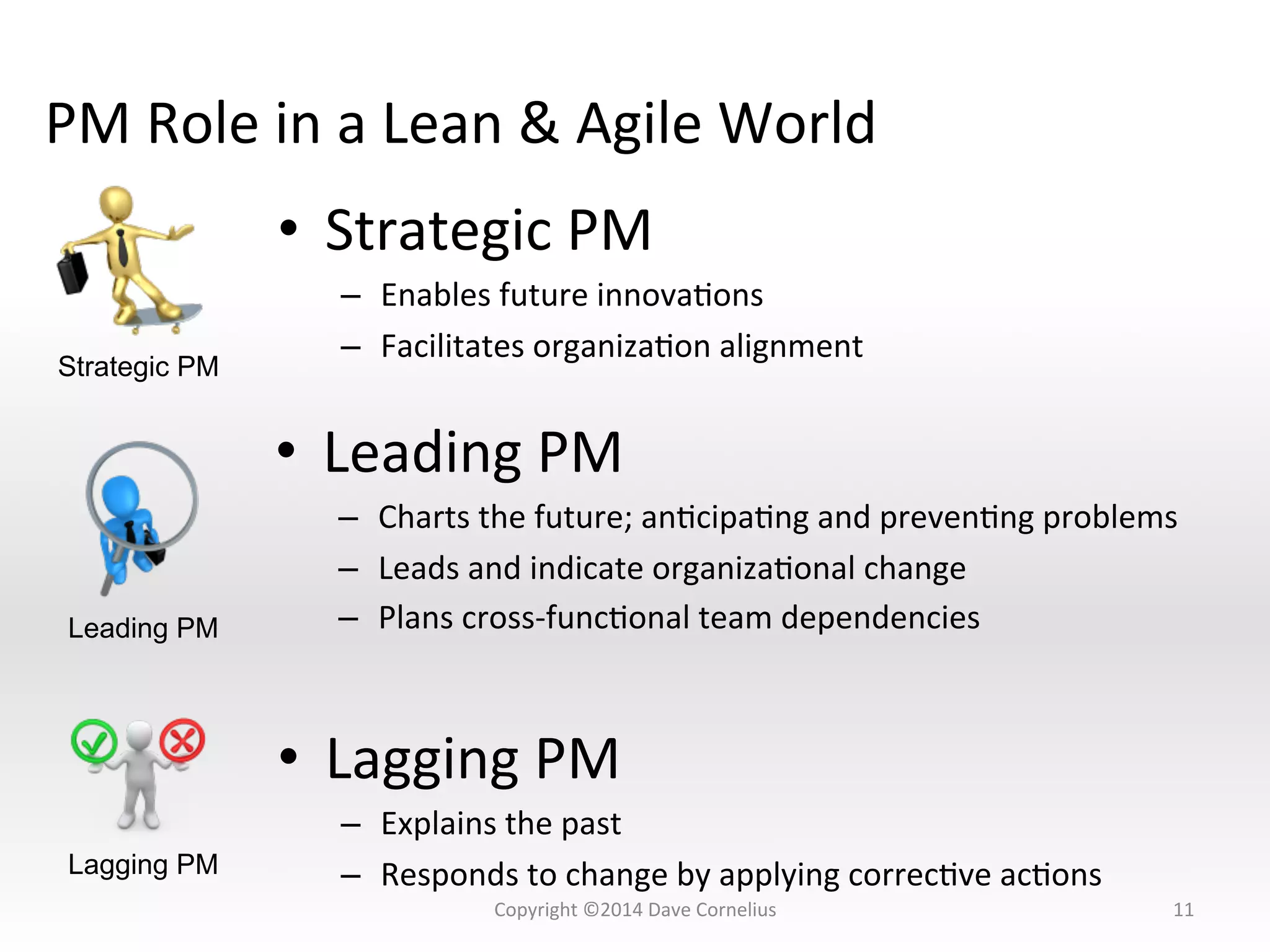 PM	
  Role	
  in	
  a	
  Lean	
  &	
  Agile	
  World	
  
•  Strategic	
  PM	
  
–  Enables	
  future	
  innovaNons	
  
–  Facilitates	
  organizaNon	
  alignment	
  
11	
  
•  Leading	
  PM	
  
–  Charts	
  the	
  future;	
  anNcipaNng	
  and	
  prevenNng	
  problems	
  
–  Leads	
  and	
  indicate	
  organizaNonal	
  change	
  
–  Plans	
  cross-­‐funcNonal	
  team	
  dependencies	
  
•  Lagging	
  PM	
  
–  Explains	
  the	
  past	
  
–  Responds	
  to	
  change	
  by	
  applying	
  correcNve	
  acNons	
  
Strategic PM
Leading PM
Lagging PM
Copyright	
  ©2014	
  Dave	
  Cornelius	
  
 