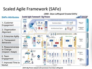 Scaled	
  Agile	
  Framework	
  (SAFe)	
  
10	
  
2. Organization
Alignment
1. Customer
Engagement
5. Responsiveness
to Change
(Inspect / Adapt)
4. Transparent
Behaviors
6. Team
Engagement
3. Enterprise Agility
7. Improved Time to
Market
(2008 - Dean Leffingwell Created SAFe)
(SAFe Big Picture adopted with permission from Dean Leffingwell)
SAFe Attributes
Copyright	
  ©2014	
  Dave	
  Cornelius	
  
 