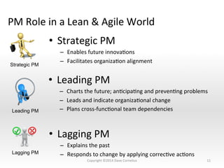 PM	
  Role	
  in	
  a	
  Lean	
  &	
  Agile	
  World	
  
•  Strategic	
  PM	
  
–  Enables	
  future	
  innovaNons	
  
–  Facilitates	
  organizaNon	
  alignment	
  
11	
  
•  Leading	
  PM	
  
–  Charts	
  the	
  future;	
  anNcipaNng	
  and	
  prevenNng	
  problems	
  
–  Leads	
  and	
  indicate	
  organizaNonal	
  change	
  
–  Plans	
  cross-­‐funcNonal	
  team	
  dependencies	
  
•  Lagging	
  PM	
  
–  Explains	
  the	
  past	
  
–  Responds	
  to	
  change	
  by	
  applying	
  correcNve	
  acNons	
  
Strategic PM
Leading PM
Lagging PM
Copyright	
  ©2014	
  Dave	
  Cornelius	
  
 