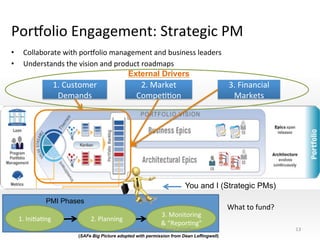 Pornolio	
  Engagement:	
  Strategic	
  PM	
  
•  Collaborate	
  with	
  pornolio	
  management	
  and	
  business	
  leaders	
  
•  Understands	
  the	
  vision	
  and	
  product	
  roadmaps	
  
1.	
  Customer	
  
Demands	
  
2.	
  Market	
  
CompeNNon	
  
3.	
  Financial	
  
Markets	
  
13	
  
1.	
  IniNaNng	
   2.	
  Planning	
  
PMI Phases
You and I (Strategic PMs)
3.	
  Monitoring	
  
&	
  “ReporNng”	
  
(SAFe Big Picture adopted with permission from Dean Leffingwell)
External Drivers
What	
  to	
  fund?	
  
Copyright	
  ©2014	
  Dave	
  Cornelius	
  
 