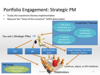 Pornolio	
  Engagement:	
  Strategic	
  PM	
  
•  Tracks	
  the	
  investment	
  themes	
  implementaNon	
  
•  Measure	
  the	
  “Voice	
  of	
  the	
  Customer”	
  (VOC)	
  deliverables	
  
14	
  
You and I (Strategic PMs)
Net	
  Promoter	
  
Score	
  
ROI	
   IRR	
  
PMI Phase
3.	
  Monitoring	
  &	
  
“ReporNng”	
  
Project	
  Quality,	
  Cost,	
  and	
  
ExecuNon	
  Metrics	
  
1.	
  Add	
  cloud	
  
compuNng	
  as	
  a	
  
customer	
  value	
  
2.	
  Expand	
  
products	
  to	
  
EMEA	
  markets	
  
3.	
  Common	
  
architecture	
  
across	
  systems	
  
Investment Themes
Stakeholders
ConNnue,	
  adjust,	
  or	
  kill	
  iniNaNves	
  
Copyright	
  ©2014	
  Dave	
  Cornelius	
  
 