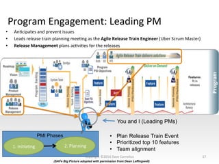 Program	
  Engagement:	
  Leading	
  PM	
  
•  AnNcipates	
  and	
  prevent	
  issues	
  
•  Leads	
  release	
  train	
  planning	
  meeNng	
  as	
  the	
  Agile	
  Release	
  Train	
  Engineer	
  (Uber	
  Scrum	
  Master)	
  
•  Release	
  Management	
  plans	
  acNviNes	
  for	
  the	
  releases	
  
17	
  
1.	
  IniNaNng	
   2.	
  Planning	
  
PMI Phases
You and I (Leading PMs)
(SAFe Big Picture adopted with permission from Dean Leffingwell)
•  Plan Release Train Event
•  Prioritized top 10 features
•  Team alignment
Copyright	
  ©2014	
  Dave	
  Cornelius	
  
 