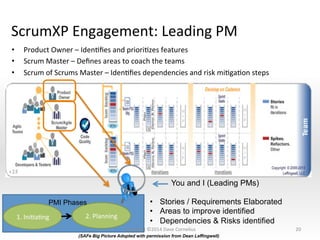 ScrumXP	
  Engagement:	
  Leading	
  PM	
  
•  Product	
  Owner	
  –	
  IdenNﬁes	
  and	
  prioriNzes	
  features	
  	
  
•  Scrum	
  Master	
  –	
  Deﬁnes	
  areas	
  to	
  coach	
  the	
  teams	
  
•  Scrum	
  of	
  Scrums	
  Master	
  –	
  IdenNﬁes	
  dependencies	
  and	
  risk	
  miNgaNon	
  steps	
  
20	
  
1.	
  IniNaNng	
   2.	
  Planning	
  
PMI Phases
You and I (Leading PMs)
(SAFe Big Picture Adopted with permission from Dean Leffingwell)
•  Stories / Requirements Elaborated
•  Areas to improve identified
•  Dependencies & Risks identified
Copyright	
  ©2014	
  Dave	
  Cornelius	
  
 