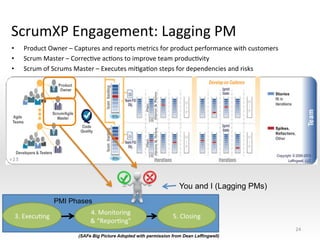 ScrumXP	
  Engagement:	
  Lagging	
  PM	
  
•  Product	
  Owner	
  –	
  Captures	
  and	
  reports	
  metrics	
  for	
  product	
  performance	
  with	
  customers	
  
•  Scrum	
  Master	
  –	
  CorrecNve	
  acNons	
  to	
  improve	
  team	
  producNvity	
  
•  Scrum	
  of	
  Scrums	
  Master	
  –	
  Executes	
  miNgaNon	
  steps	
  for	
  dependencies	
  and	
  risks	
  
	
  
24	
  
3.	
  ExecuNng	
  
4.	
  Monitoring	
  
&	
  “ReporNng”	
  
5.	
  Closing	
  
PMI Phases
You and I (Lagging PMs)
(SAFe Big Picture Adopted with permission from Dean Leffingwell)
Copyright	
  ©2014	
  Dave	
  Cornelius	
  
 