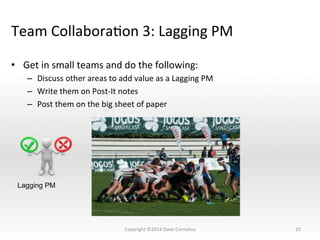 Team	
  CollaboraNon	
  3:	
  Lagging	
  PM	
  
•  Get	
  in	
  small	
  teams	
  and	
  do	
  the	
  following:	
  
–  Discuss	
  other	
  areas	
  to	
  add	
  value	
  as	
  a	
  Lagging	
  PM	
  
–  Write	
  them	
  on	
  Post-­‐It	
  notes	
  
–  Post	
  them	
  on	
  the	
  big	
  sheet	
  of	
  paper	
  
25	
  
Lagging PM
Copyright	
  ©2014	
  Dave	
  Cornelius	
  
 