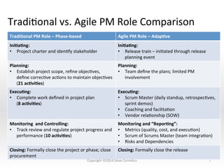TradiNonal	
  vs.	
  Agile	
  PM	
  Role	
  Comparison	
  
7	
  
Tradi@onal	
  PM	
  Role	
  –	
  Phase-­‐based	
   Agile	
  PM	
  Role	
  –	
  Adap@ve	
  	
  
Ini@a@ng:	
  	
  
•  Project	
  charter	
  and	
  idenNfy	
  stakeholder	
  
Ini@a@ng:	
  	
  
•  Release	
  train	
  –	
  iniNated	
  through	
  release	
  
planning	
  event	
  
Planning:	
  	
  
•  Establish	
  project	
  scope,	
  reﬁne	
  objecNves,	
  
deﬁne	
  correcNve	
  acNons	
  to	
  maintain	
  objecNves	
  	
  
(21	
  ac@vi@es)	
  
Planning:	
  	
  
•  Team	
  deﬁne	
  the	
  plans;	
  limited	
  PM	
  
involvement	
  
Execu@ng:	
  	
  
•  Complete	
  work	
  deﬁned	
  in	
  project	
  plan	
  
(8	
  ac@vi@es)	
  
Execu@ng:	
  
•  Scrum	
  Master	
  (daily	
  standup,	
  retrospecNves,	
  
sprint	
  demos)	
  
•  Coaching	
  and	
  facilitaNon	
  
•  Vendor	
  relaNonship	
  (SOW)	
  
Monitoring	
  	
  and	
  Controlling:	
  	
  
•  Track	
  review	
  and	
  regulate	
  project	
  progress	
  and	
  
performance	
  (10	
  ac@vi@es)	
  
Monitoring	
  and	
  “Repor@ng”:	
  	
  
•  Metrics	
  (quality,	
  cost,	
  and	
  execuNon)	
  
•  Scrum	
  of	
  Scrums	
  Master	
  (team	
  integraNon)	
  
•  Risks	
  and	
  Dependencies	
  
Closing:	
  Formally	
  close	
  the	
  project	
  or	
  phase;	
  close	
  
procurement	
  
Closing:	
  Formally	
  close	
  the	
  release	
  
Copyright	
  ©2014	
  Dave	
  Cornelius	
  
 