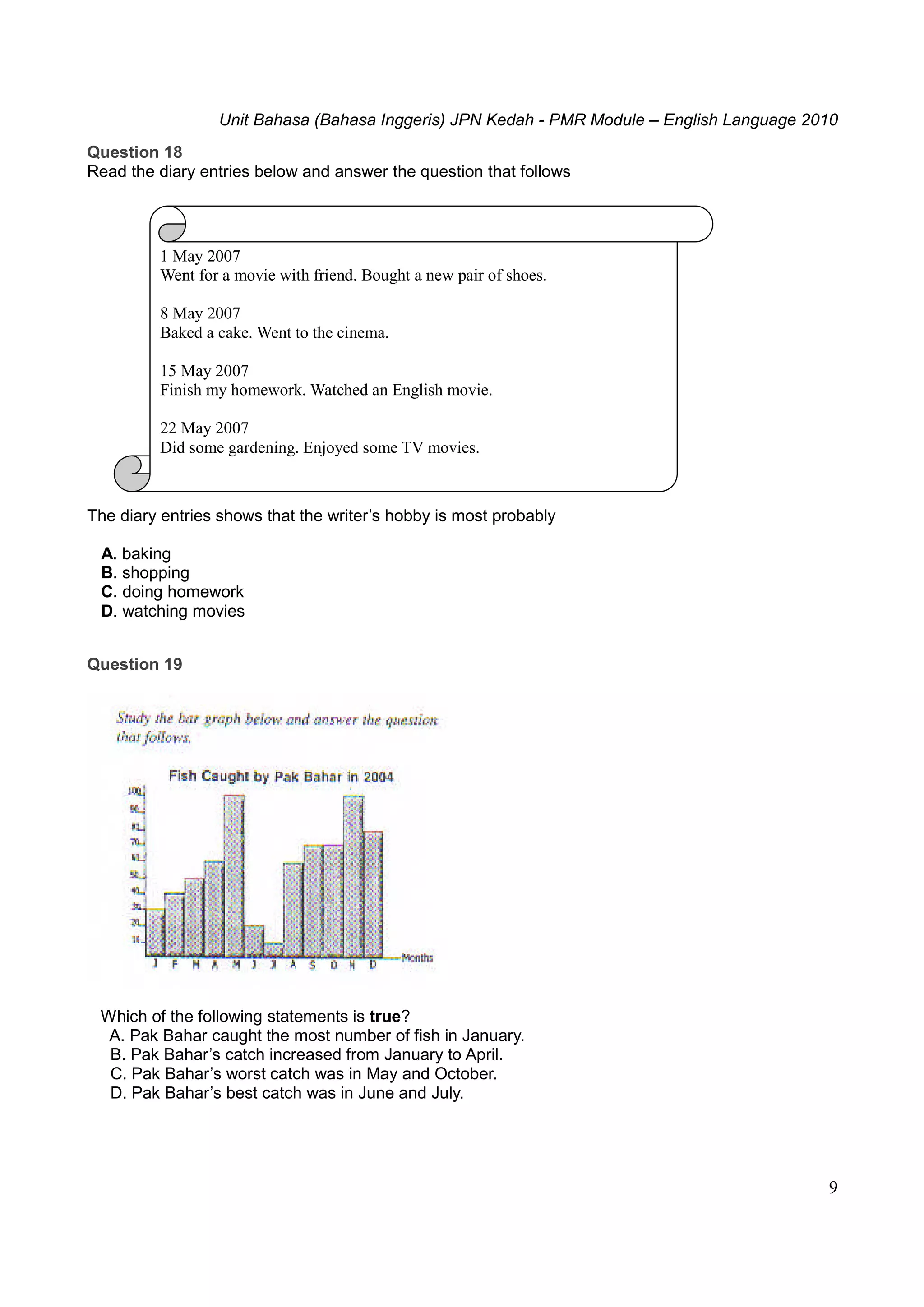 Unit Bahasa (Bahasa Inggeris) JPN Kedah - PMR Module – English Language 2010
9
Question 18
Read the diary entries below and answer the question that follows
The diary entries shows that the writer’s hobby is most probably
A. baking
B. shopping
C. doing homework
D. watching movies
Question 19
Which of the following statements is true?
A. Pak Bahar caught the most number of fish in January.
B. Pak Bahar’s catch increased from January to April.
C. Pak Bahar’s worst catch was in May and October.
D. Pak Bahar’s best catch was in June and July.
1 May 2007
Went for a movie with friend. Bought a new pair of shoes.
8 May 2007
Baked a cake. Went to the cinema.
15 May 2007
Finish my homework. Watched an English movie.
22 May 2007
Did some gardening. Enjoyed some TV movies.
 