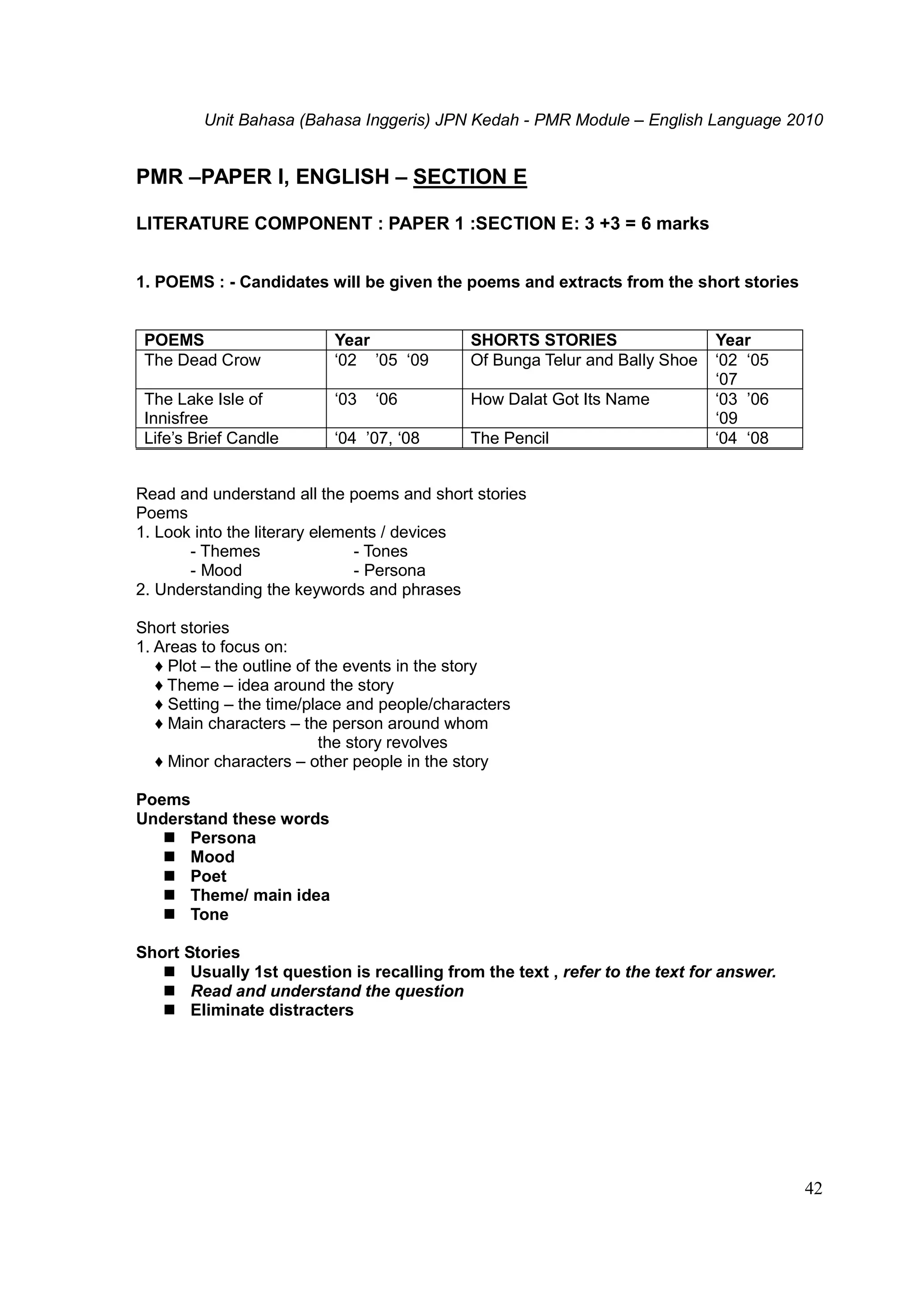 Unit Bahasa (Bahasa Inggeris) JPN Kedah - PMR Module – English Language 2010
42
PMR –PAPER I, ENGLISH – SECTION E
LITERATURE COMPONENT : PAPER 1 :SECTION E: 3 +3 = 6 marks
1. POEMS : - Candidates will be given the poems and extracts from the short stories
POEMS Year SHORTS STORIES Year
The Dead Crow ‘02 ’05 ‘09 Of Bunga Telur and Bally Shoe ‘02 ‘05
‘07
The Lake Isle of
Innisfree
‘03 ‘06 How Dalat Got Its Name ‘03 ’06
‘09
Life’s Brief Candle ‘04 ’07, ‘08 The Pencil ‘04 ‘08
Read and understand all the poems and short stories
Poems
1. Look into the literary elements / devices
- Themes - Tones
- Mood - Persona
2. Understanding the keywords and phrases
Short stories
1. Areas to focus on:
♦ Plot – the outline of the events in the story
♦ Theme – idea around the story
♦ Setting – the time/place and people/characters
♦ Main characters – the person around whom
the story revolves
♦ Minor characters – other people in the story
Poems
Understand these words
 Persona
 Mood
 Poet
 Theme/ main idea
 Tone
Short Stories
 Usually 1st question is recalling from the text , refer to the text for answer.
 Read and understand the question
 Eliminate distracters
 