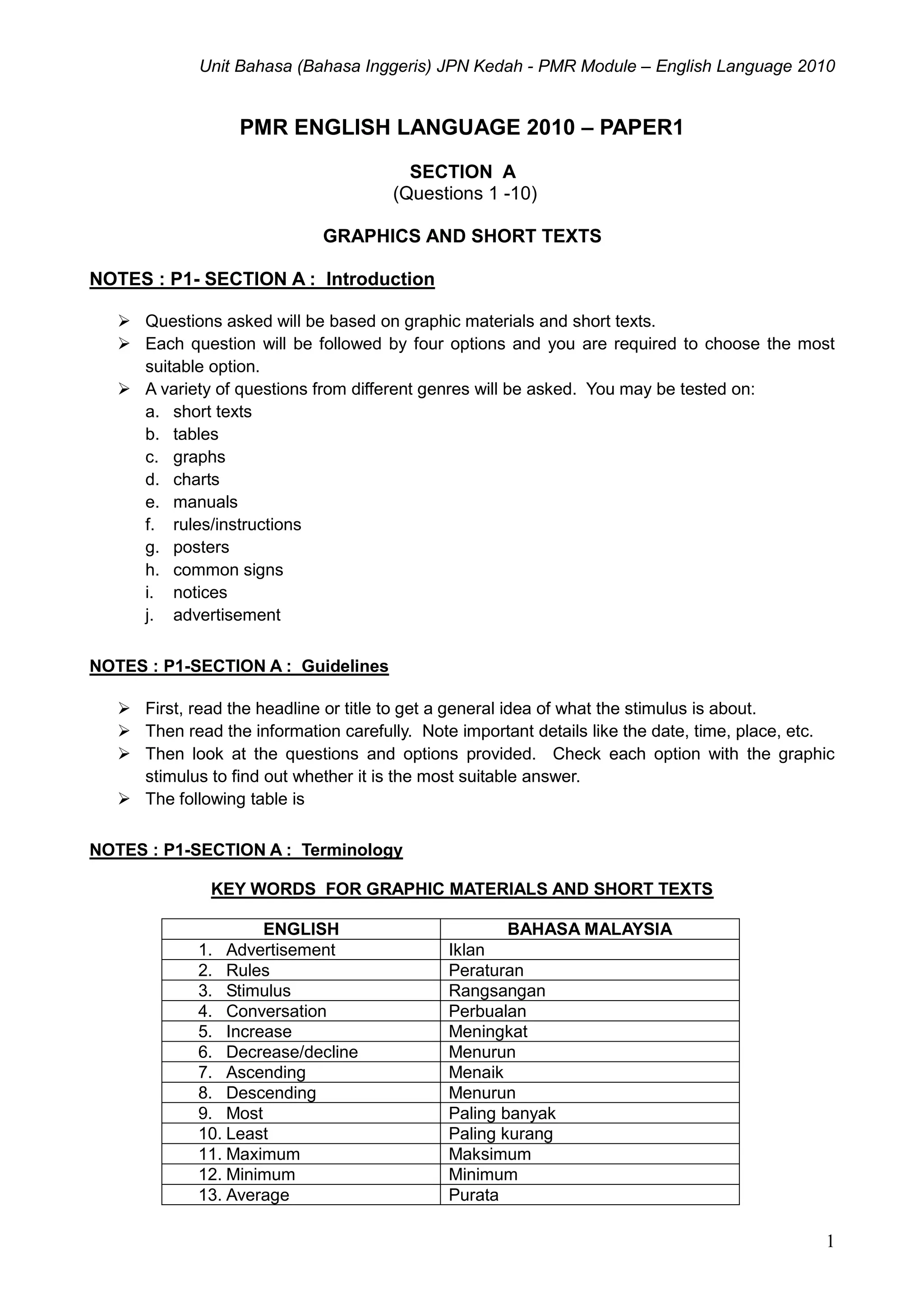 Unit Bahasa (Bahasa Inggeris) JPN Kedah - PMR Module – English Language 2010
1
PMR ENGLISH LANGUAGE 2010 – PAPER1
SECTION A
(Questions 1 -10)
GRAPHICS AND SHORT TEXTS
NOTES : P1- SECTION A : Introduction
 Questions asked will be based on graphic materials and short texts.
 Each question will be followed by four options and you are required to choose the most
suitable option.
 A variety of questions from different genres will be asked. You may be tested on:
a. short texts
b. tables
c. graphs
d. charts
e. manuals
f. rules/instructions
g. posters
h. common signs
i. notices
j. advertisement
NOTES : P1-SECTION A : Guidelines
 First, read the headline or title to get a general idea of what the stimulus is about.
 Then read the information carefully. Note important details like the date, time, place, etc.
 Then look at the questions and options provided. Check each option with the graphic
stimulus to find out whether it is the most suitable answer.
 The following table is
NOTES : P1-SECTION A : Terminology
KEY WORDS FOR GRAPHIC MATERIALS AND SHORT TEXTS
ENGLISH BAHASA MALAYSIA
1. Advertisement Iklan
2. Rules Peraturan
3. Stimulus Rangsangan
4. Conversation Perbualan
5. Increase Meningkat
6. Decrease/decline Menurun
7. Ascending Menaik
8. Descending Menurun
9. Most Paling banyak
10. Least Paling kurang
11. Maximum Maksimum
12. Minimum Minimum
13. Average Purata
 