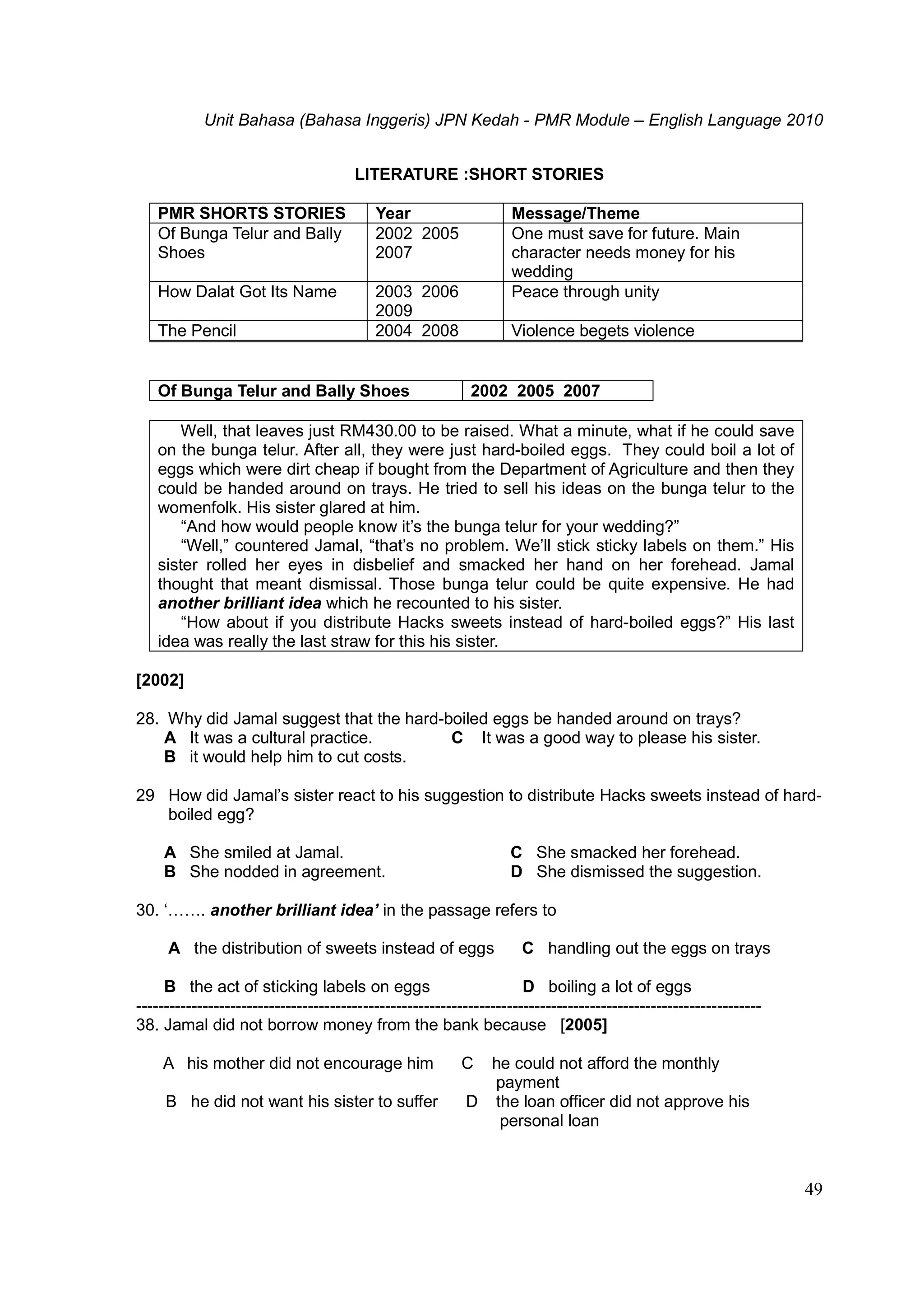 Unit Bahasa (Bahasa Inggeris) JPN Kedah - PMR Module – English Language 2010
49
LITERATURE :SHORT STORIES
PMR SHORTS STORIES Year Message/Theme
Of Bunga Telur and Bally
Shoes
2002 2005
2007
One must save for future. Main
character needs money for his
wedding
How Dalat Got Its Name 2003 2006
2009
Peace through unity
The Pencil 2004 2008 Violence begets violence
Of Bunga Telur and Bally Shoes 2002 2005 2007
Well, that leaves just RM430.00 to be raised. What a minute, what if he could save
on the bunga telur. After all, they were just hard-boiled eggs. They could boil a lot of
eggs which were dirt cheap if bought from the Department of Agriculture and then they
could be handed around on trays. He tried to sell his ideas on the bunga telur to the
womenfolk. His sister glared at him.
“And how would people know it’s the bunga telur for your wedding?”
“Well,” countered Jamal, “that’s no problem. We’ll stick sticky labels on them.” His
sister rolled her eyes in disbelief and smacked her hand on her forehead. Jamal
thought that meant dismissal. Those bunga telur could be quite expensive. He had
another brilliant idea which he recounted to his sister.
“How about if you distribute Hacks sweets instead of hard-boiled eggs?” His last
idea was really the last straw for this his sister.
[2002]
28. Why did Jamal suggest that the hard-boiled eggs be handed around on trays?
A It was a cultural practice. C It was a good way to please his sister.
B it would help him to cut costs.
29 How did Jamal’s sister react to his suggestion to distribute Hacks sweets instead of hard-
boiled egg?
A She smiled at Jamal. C She smacked her forehead.
B She nodded in agreement. D She dismissed the suggestion.
30. ‘……. another brilliant idea’ in the passage refers to
A the distribution of sweets instead of eggs C handling out the eggs on trays
B the act of sticking labels on eggs D boiling a lot of eggs
-----------------------------------------------------------------------------------------------------------------
38. Jamal did not borrow money from the bank because [2005]
A his mother did not encourage him C he could not afford the monthly
payment
B he did not want his sister to suffer D the loan officer did not approve his
personal loan
 
