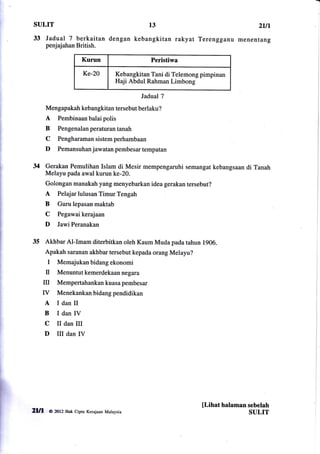 I
 SULIT                                                t3                                   2ut
 33 Jadual 7 berkaitan                  dengan kebangkitan rakyat Terengganu menentang
         penjajahan British.

                           Kurun                       Peristiwa

                           Ke-20           Kebangkitan Tani di Telemong pimpinan
                                           Haji Abdul Rahman Limbong

                                                   Jadual 7
        Mengapakah kebangkitan tersebut berlaku?
        A     Pembinaan balai polis
        B     Pengenalanperaturantanah
        C     Pengharaman sistem perhambaan
        D     Pemansuhan jawatan pembesar tempatan


34      Gerakan Pemulihan Islam di Mesir mempengaruhi semangat kebangsaan di Tanah
        Melayu pada awal kurun ke-2}.
        Golongan manakah yang menyebarkan idea gerakan tersebut?
        A     Pelajar lulusan Timur Tengah
        B     Guru lepasan maktab
        C     Pegawai kerajaan
        D     Jawi Peranakan

35 Akhbar Al-Imam diterbitkan oleh Kaum Muda pada tahun 1906.
        Apakah saranan akhbar tersebut kepada orang Melayu?
          I   Memajukan bidang ekonomi
         tr   Menuntut kemerdekaan negara
        m     Mempertahankankuasapembesar
        IV    Menekankan bidang pendidikan
         A    IdanII
         B    IdanIV
         C    II dan III
         D    III dan IV




                                                                        fl,ihat halaman sebelah
llll"     o lll2   Hak cipta Kerajaan Malaysia                                          SULIT
 