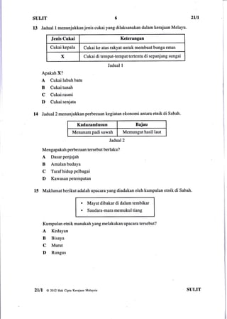 SULIT                                               6                                      2UI

13   Jadual   1   menunjukkan jenis cukai yang dilaksanakan dalam kerajaan Melayu.

            Jenis Cukai                                  Keterangan
           Cukai kepala             Cukai ke atas rakyat untuk membuat bunga emas

                   x                Cukai di tempat-tempat tertentu di sepanjang sungai

                                                Jadual   1

       Apakah X?
       A   Cukai labuh batu
       B   Cukai tanah
       C   Cukai rasmi
       D   Cukai senjata

14     Jadual 2 menunjukkan perbezaankegiatan ekonomi antara etnik di Sabah.

                             Kadazandusun                          Bajau
                          Menanam padi sawah                 Memunguthasil laut
                                                 Jadual2

       Mengapak ah perbezaan tersebut berlaku?
       A   Dasar penjajah
       B   Amalan budaya
       C   Taraf hidup pelbagai
       D    Kawasan petempatan


15     Maklumat berikut adalah upacara yang diadakan oleh kumpulan etnik di Sabah.

                                a    Mayat dibakar di dalam tembikar
                                O
                                     Saudara-mara memukul tiang


       Kumpulan etnik manakah yang melakukan upacara tersebut?
       A    Kedayan
       B    Bisaya
       C    Murut
       D    Rungus




2ll1     @ 2ot2 Hak cipta Kerajaan Malaysia                                               SULIT
 