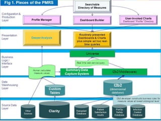 Open Issues
• Attribution models
• Managing growth
   – Requests for new measures in Directory – standards
   – Reconciling multiple measures across organization
• Managing expectations
• Institutionalization
   – Annual operating budgets for management & upgrades
   – New staff roles
 