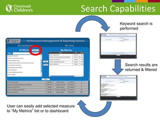 Search Capabilities
                                                Keyword search is
                                                performed




                                                  Search results are
                                                  returned & filtered




User can easily add selected measure
to “My Metrics” list or to dashboard
 