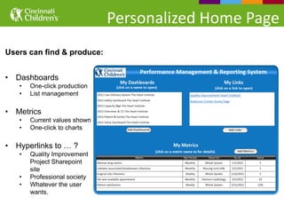 Personalized Home Page
Users can find & produce:


• Dashboards
   •   One-click production
   •   List management

• Metrics
   •   Current values shown
   •   One-click to charts

• Hyperlinks to … ?
   •   Quality Improvement
       Project Sharepoint
       site
   •   Professional society
   •   Whatever the user
       wants.
 