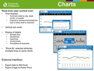 Charts
Real-time user control over:
•   Time displays
     •   Summary stats by day, week,
         month, or quarter
     •   Expand or contract horizontal time
         axis to show what is important

•   Vertical axis scale

•   Display of details
     •   Sample Size
     •   Centerlines
     •   Goal lines
     •   Control limits
     •   Annotations & footnotes

•   “Show By” selected attributes
    (multiple lines on same chart)



External interface:
•   Export data to MS Excel
•   Export image to Power Point
 