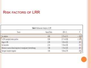 postmastectomy radiotherapy after neo adjuvant chemotherapy in breast ...