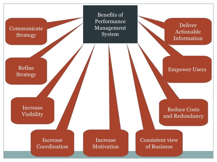 performance management system