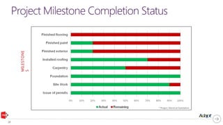 MILESTONE
S
* Project: Electrical Substation
 