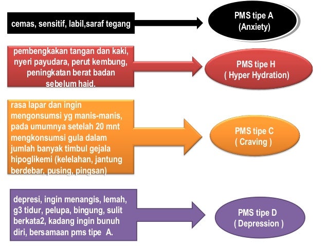 Gambar Pms Pms