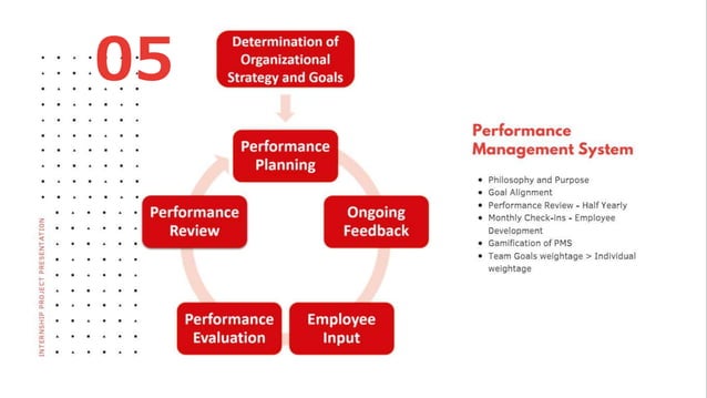 Performance Management System | PPT