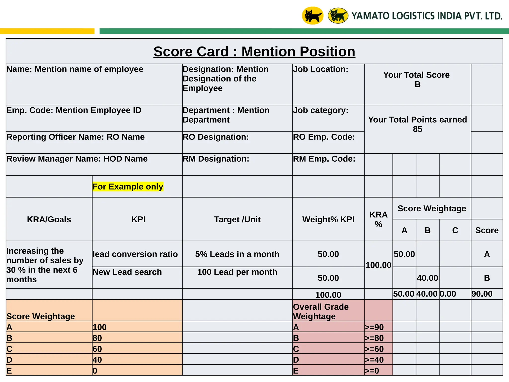 Score Card : Mention Position
Name: Mention name of employee Designation: Mention
Designation of the
Employee
Job Location:
Your Total Score
B
Emp. Code: Mention Employee ID Department : Mention
Department
Job category:
Your Total Points earned
85
Reporting Officer Name: RO Name RO Designation: RO Emp. Code:
Review Manager Name: HOD Name RM Designation: RM Emp. Code:
For Example only
KRA/Goals KPI Target /Unit Weight% KPI
KRA
%
Score Weightage
A B C Score
Increasing the
number of sales by
30 % in the next 6
months
lead conversion ratio 5% Leads in a month 50.00
100.00
50.00 A
New Lead search 100 Lead per month
50.00 40.00 B
100.00 50.00 40.00 0.00 90.00
Score Weightage
Overall Grade
Weightage
A 100 A >=90
B 80 B >=80
C 60 C >=60
D 40 D >=40
E 0 E >=0
 
