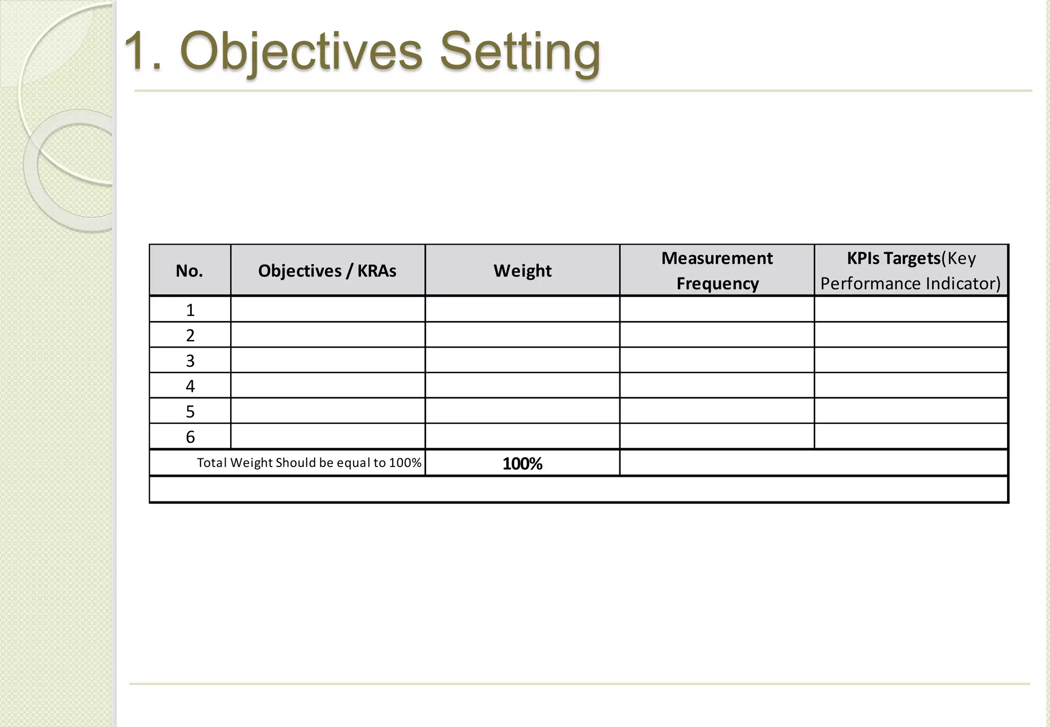 1. Objectives Setting
1
2
3
4
5
6
100%Total Weight Should be equal to 100%
No. Objectives / KRAs Weight
KPIs Targets(Key
Performance Indicator)
Measurement
Frequency
 