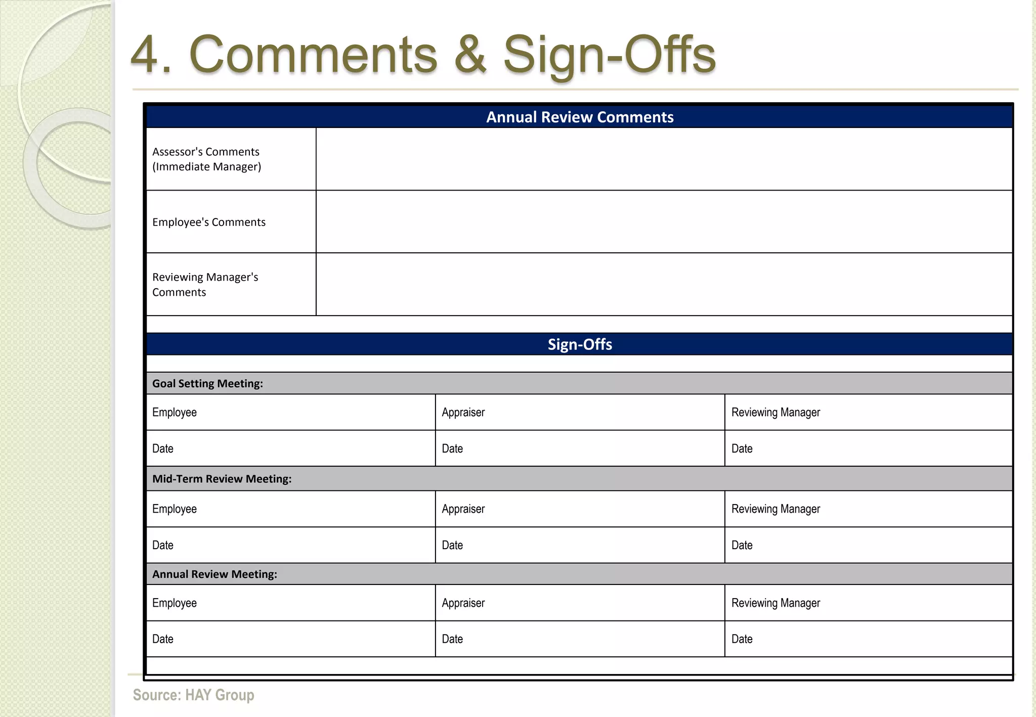 4. Comments & Sign-Offs
Annual Review Comments
Assessor's Comments
(Immediate Manager)
Employee's Comments
Reviewing Manager's
Comments
Sign-Offs
Goal Setting Meeting:
Employee Appraiser Reviewing Manager
Date Date Date
Mid-Term Review Meeting:
Employee Appraiser Reviewing Manager
Date Date Date
Annual Review Meeting:
Employee Appraiser Reviewing Manager
Date Date Date
Source: HAY Group
 