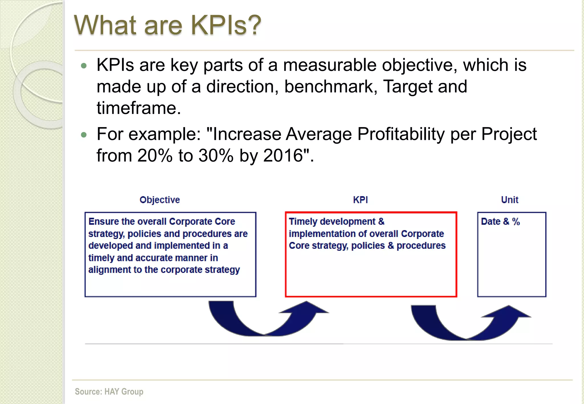 What are KPIs?
 KPIs are key parts of a measurable objective, which is
made up of a direction, benchmark, Target and
timeframe.
 For example: "Increase Average Profitability per Project
from 20% to 30% by 2016".
Source: HAY Group
 