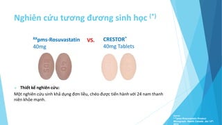 Nghiên cứu tương đương sinh học (*)
Source:
* Prpms-Rosuvastatin Product
Monograph. Health Canada. Jan 12th,
2012
 Thiết kế nghiên cứu:
Một nghiên cứu sinh khả dụng đơn liều, chéo được tiến hành với 24 nam thanh
niên khỏe mạnh.
VS.
RXpms-Rosuvastatin
40mg
CRESTOR®
40mg Tablets
 