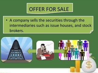OFFER FOR SALE 
• A company sells the securities through the 
intermediaries such as issue houses, and stock 
brokers. 
 