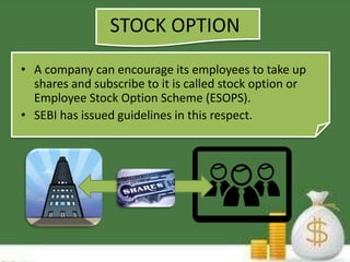 STOCK OPTION 
• A company can encourage its employees to take up 
shares and subscribe to it is called stock option or 
Employee Stock Option Scheme (ESOPS). 
• SEBI has issued guidelines in this respect. 
 